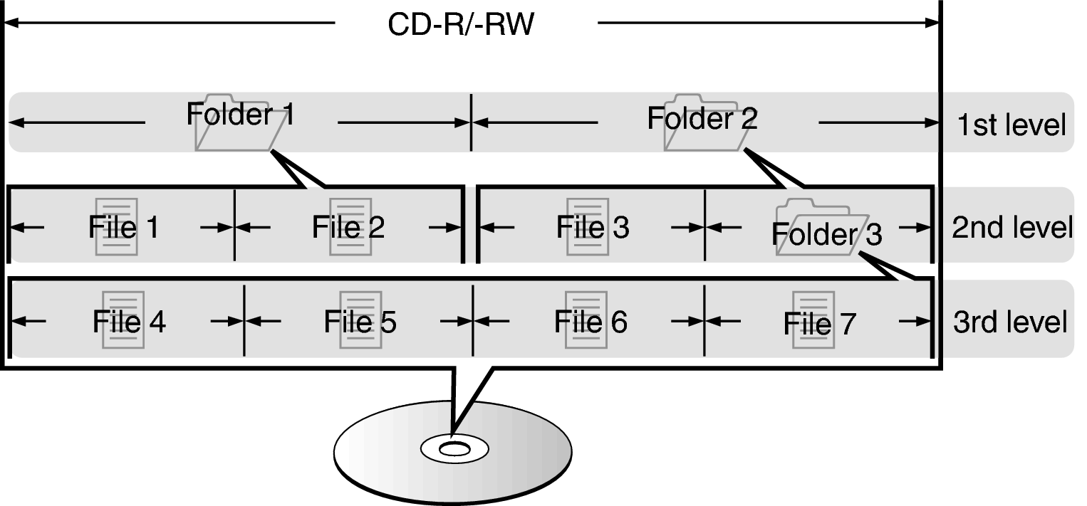 Pict FolderFileDisc CD5005
